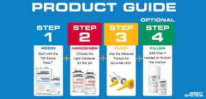 Untitled design 7 - Boating Supplies west system graphic